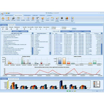 VSC PRO+ trgovina - vaša internet trgovina