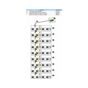 IBM STORAGE EXP 3000