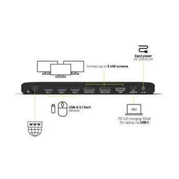 Port docking office USB-C, 2 x 4K , do 100W