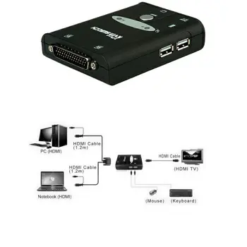 Roline VALUE KVM preklopnik, 1 korisnik - 2 računala, HDMI/USB/Audio