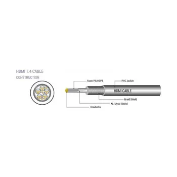 SBOX kabel HDMI-HDMI 1.4 M/M 15 M