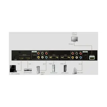 Transmedia HDMI Media Switcher