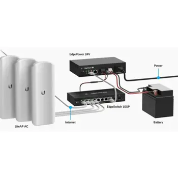 Ubiquiti Networks 54V EdgePower supply with UPS and PoE